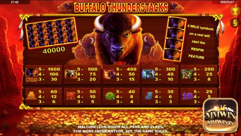 Bảng tiền thưởng của Buffalo Thunderstacks