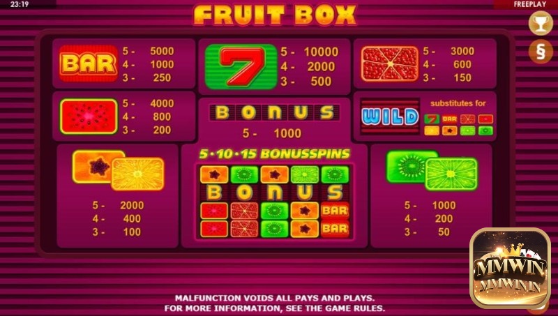 Bảng trả tiền thưởng của trò chơi tương ứng với từng biểu tượng