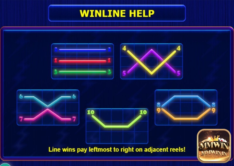 Các đường thắng (winline) được chấp nhận trong game