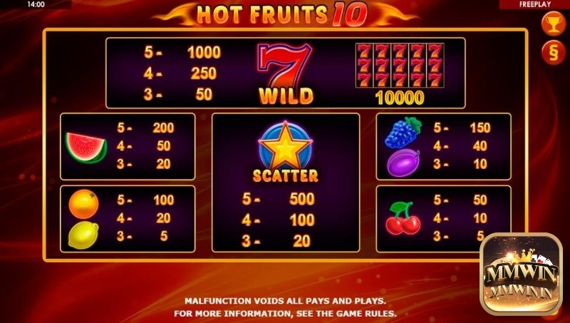 Thống kê bảng trả thưởng của game Hot Fruits 10