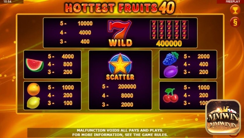 Bảng thưởng trong slot game Hottest Fruits 40