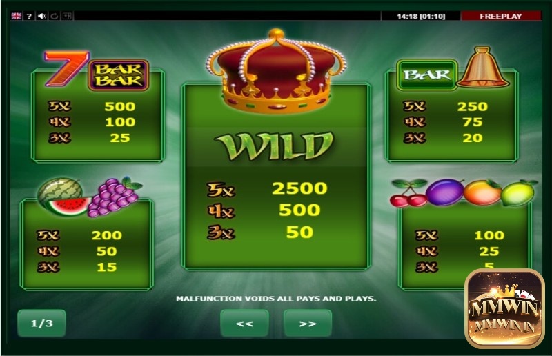 Bảng trả thưởng cho người chơi trong slot game King's Crown
