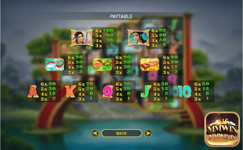 Bảng paytable của Game