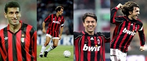 Cầu thủ xuất sắc nhất AC Milan: Top những cầu thủ tài năng nhất