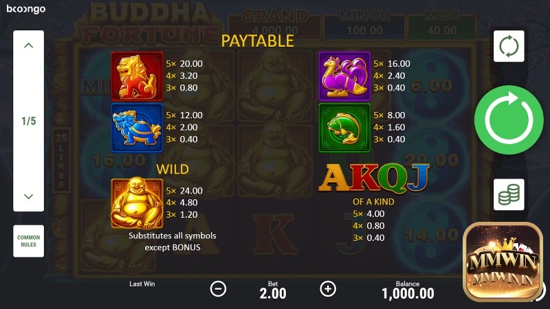 Bảng trả thưởng cho người chơi trong Buddha Fortune