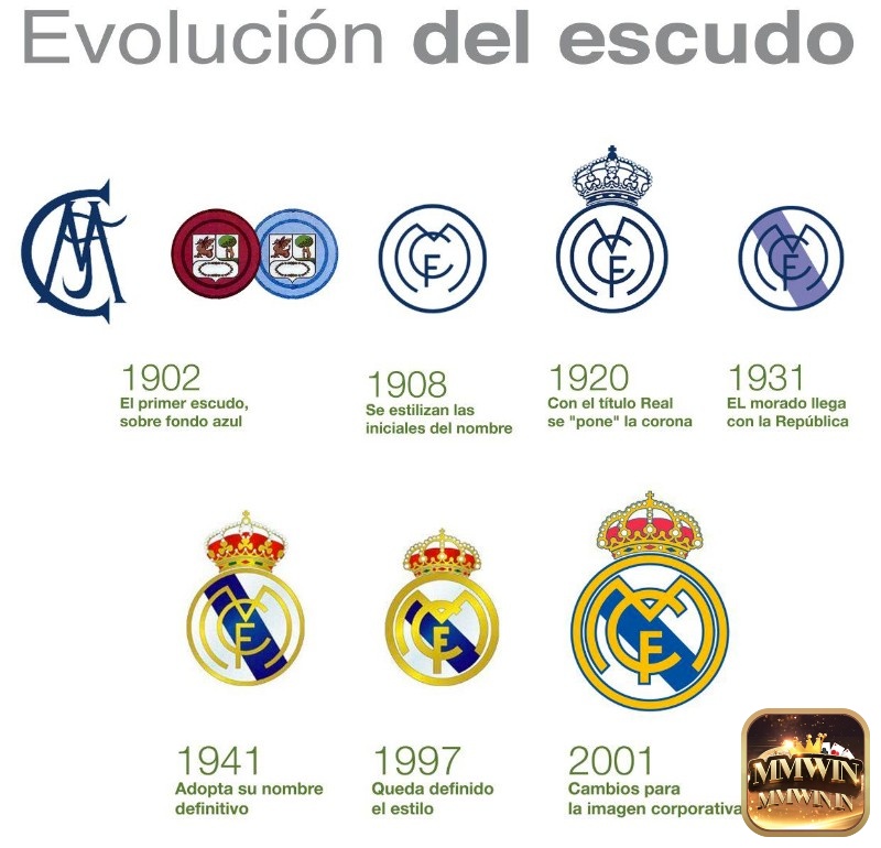 Tổng hợp các thành tích ấn tượng của Real Madrid