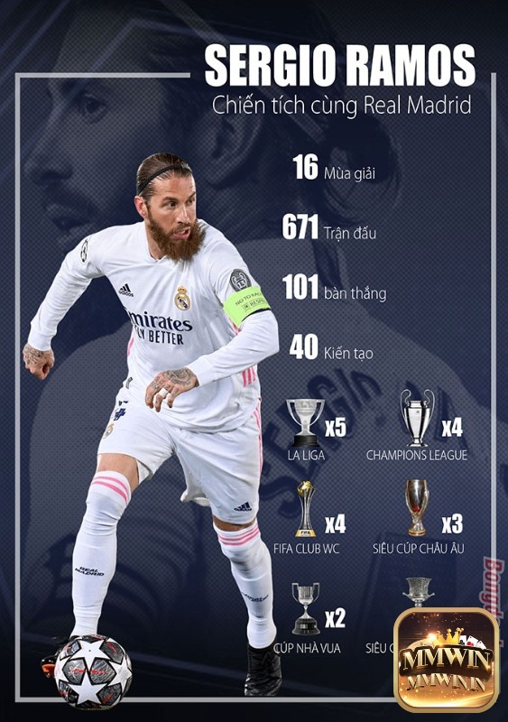 Hình ảnh trung vệ Sergio Ramos là một trong những cầu thủ của đội hình xuất sắc nhất Real Madrid