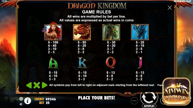Bảng trả thưởng cho người chơi trong slot game Dragon Kingdom