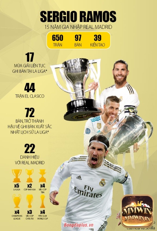 Hậu vệ Sergio Ramos với 15 năm vinh quang cùng nhiều chiến tích lẫy lừng khác - Top 5 hậu vệ hay nhất C2