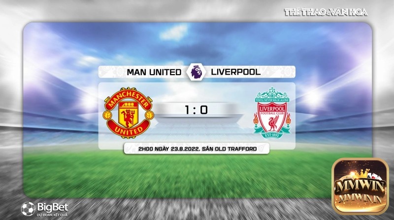 Kết quả trận đấu giữa Manchester United và Liverpool