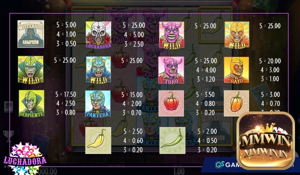 Bảng trả thưởng hấp dẫn trong slot game Luchadora