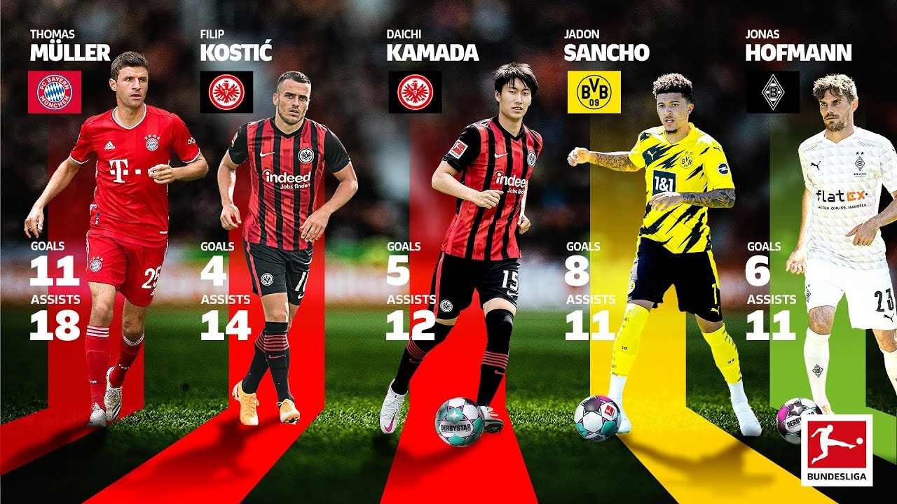 Tiền vệ hay nhất Bundesliga: Những siêu sao của giới bóng đá