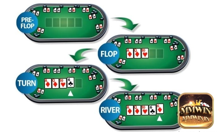 Cách nắm thứ tự các chất trong poker để chơi poker hiệu quả